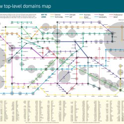 Visualising The Top 250 New Domain Extensions As The London Tube nTLD-tube-map-jpeg