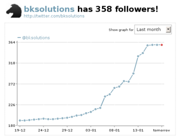 twittercount 1 month