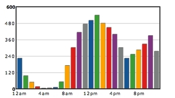 Statistics — A Fancy Mess - Blog, Brooklyn Radio & Bullsh!t — A FANCY MESS.