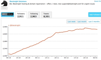 twitter-counter-jan2010.jpg