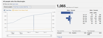 Facebook Insights