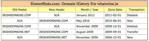Hoster Stats Details for Domain
