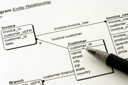 database design