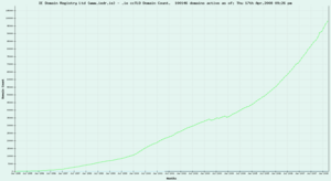 ie domain count