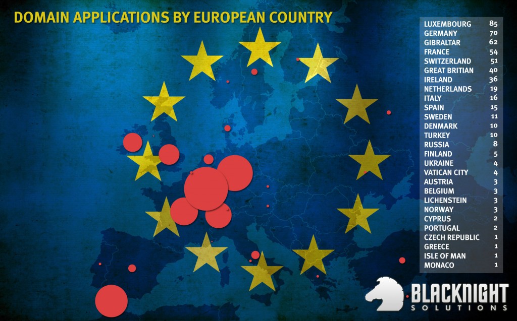 New TLD applications by European country