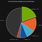 Press Release: Blacknight Lead the Market on .IE Domains – Growth Even in Difficult Economic Climate Dot IE Market Share