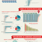 .Cat Domain Statistics catalan-domains-statistics-graphic