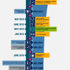 8 Years of EU Domains 8-years-of-eu-domains-graphic