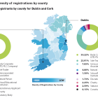 The IEDR annual report is out and we’ve got the ie domain statistics. IE Registration Categories for both Dublin and Cork