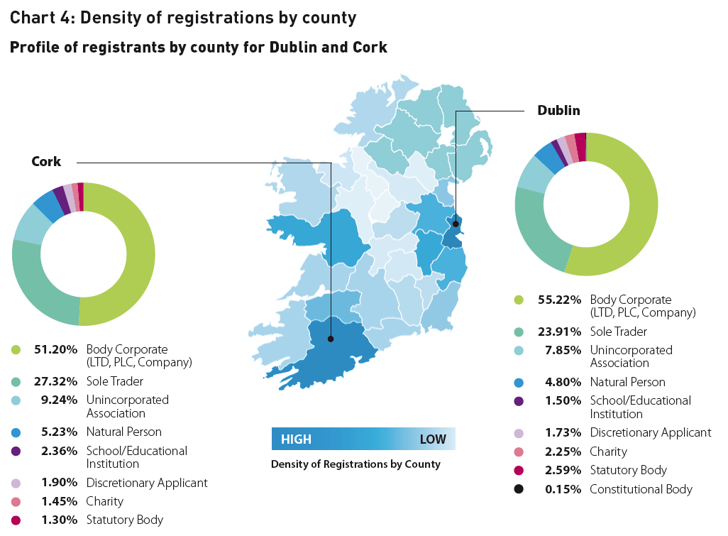 IE Registration Categories for both Dublin and Cork