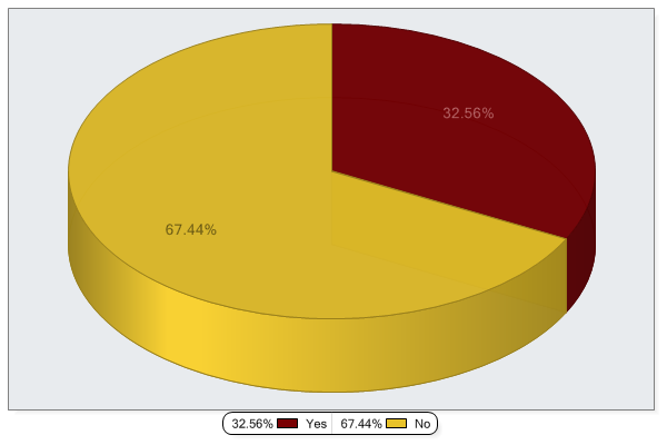 have-registered-newtlds