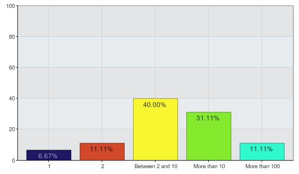 how-many-domains-newtld-survery