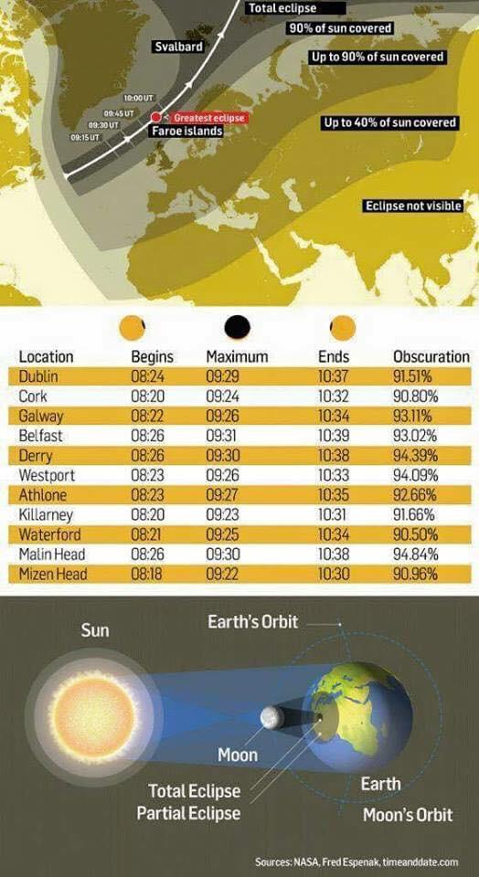 eclipsetimes