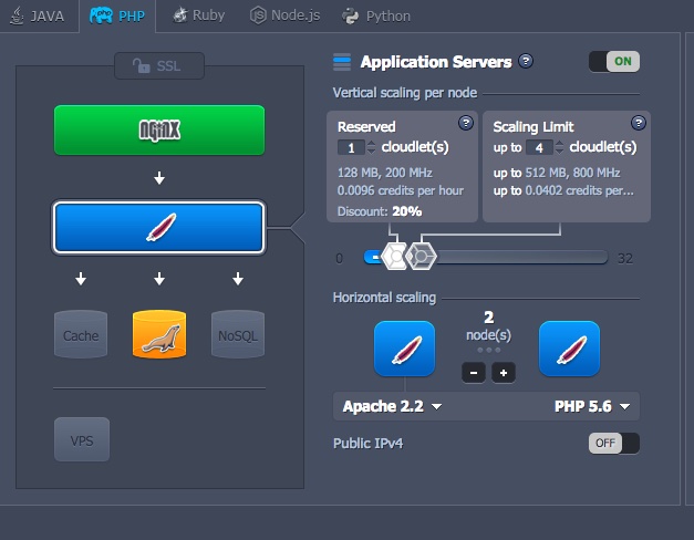 jelastic-load-balanced-php