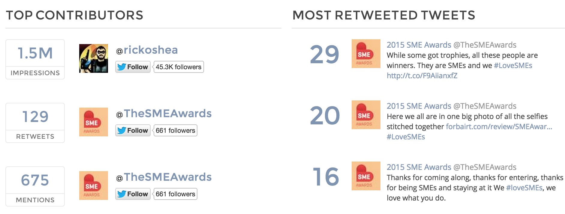 sme-awards-top-tweets-top-tweeters-2015