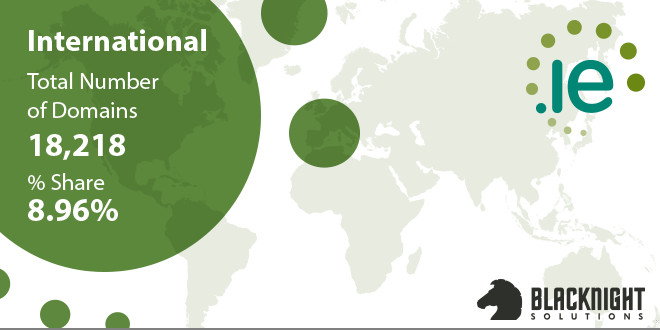 International .ie registrations