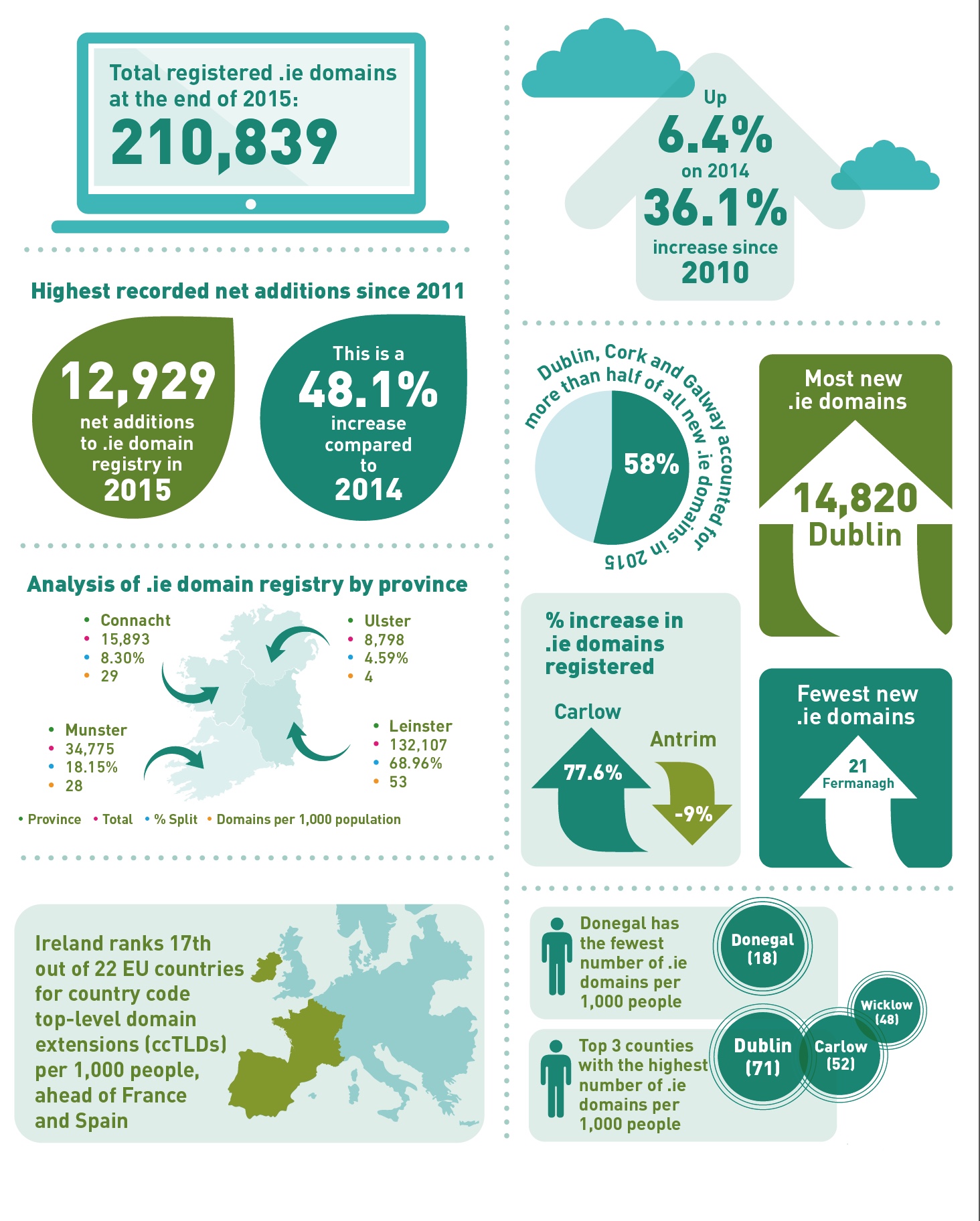 IEDR-2015-numbers-graphic