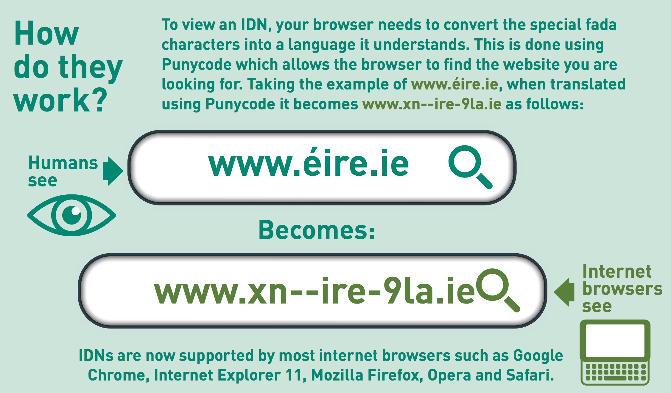 More internets. IDN. IDN это Доменные. Примеры IDN. Домены верхнего уровня IDN (internationalized domain names).