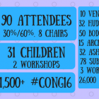 An Unconference in the West Takes a Glimpse of the Future at #cong16 cong16-infographic