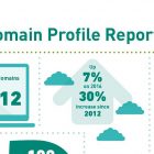 108 New .IE Domains Registered Every Day – 2017 the Strongest Year Ever iedr-jan18