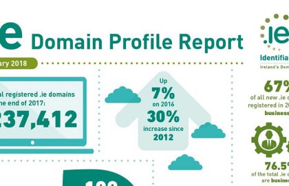 108 New .IE Domains Registered Every Day – 2017 the Strongest Year Ever iedr-jan18