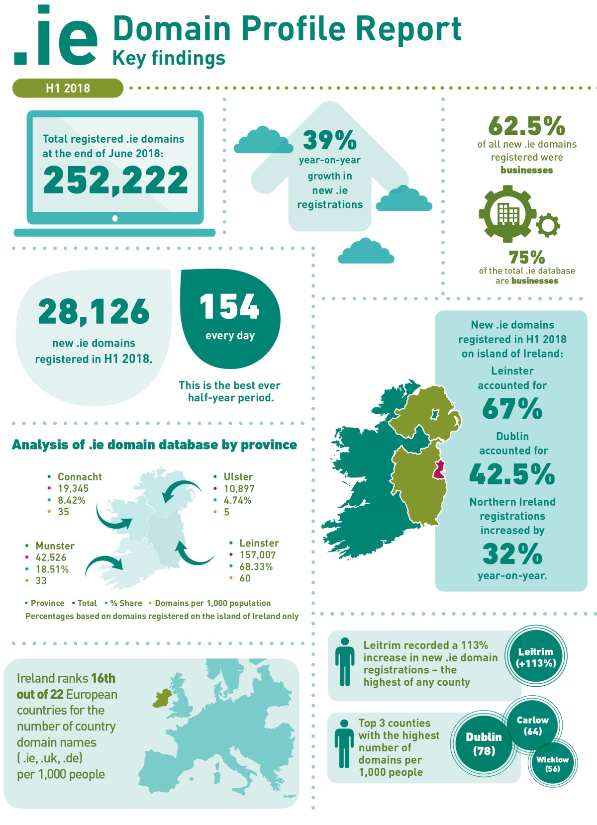 IEDR data for first half of 2018