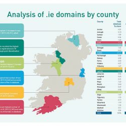 Growth, Private Sales and ‘The Brexit Effect’ – .IE Report The total .IE domain database grew by 8.3% in H1 2019 according to IE Domain Registry’s biannual Domain Profile Report for H1 2019