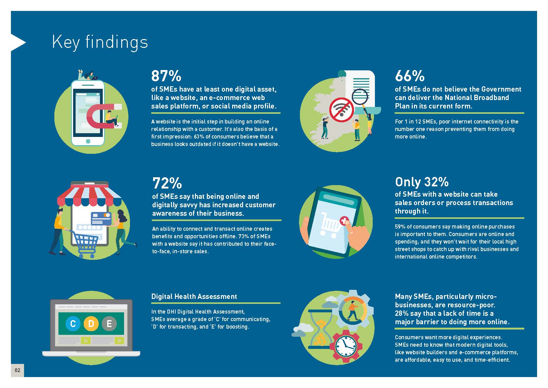 Key findings of the IEDR SME Digital Health Index 2019