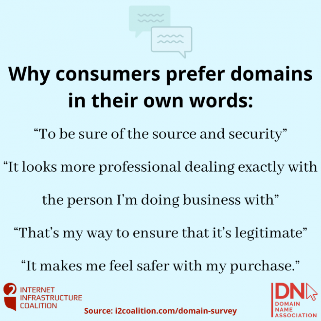 consumers prefer domains