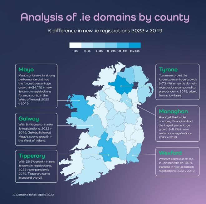 .ie-by-county