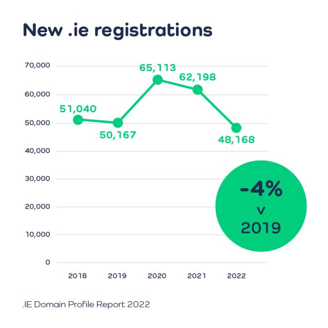 .ie-new-registrations