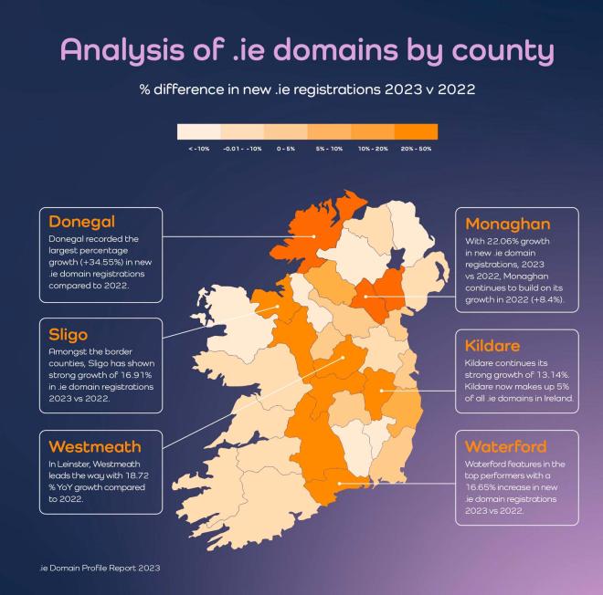 Cybersecurity Still a Challenge For Some .IE Websites, Suggests Domain Profile Report