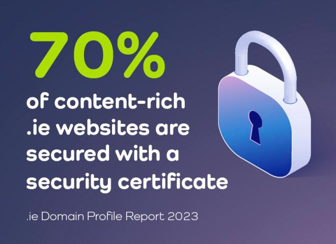 Cybersecurity Still a Challenge For Some .IE Websites, Suggests Domain Profile Report 2023 