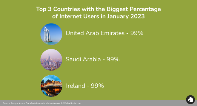 countries-with-the-most-internet-users