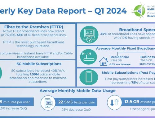 Surging FTTP Connections and 5G Adoption Highlight Q2 2024 ComReg Report