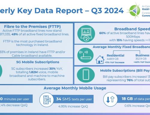 Ireland’s Communications Market: Key Updates from ComReg Q3 2024