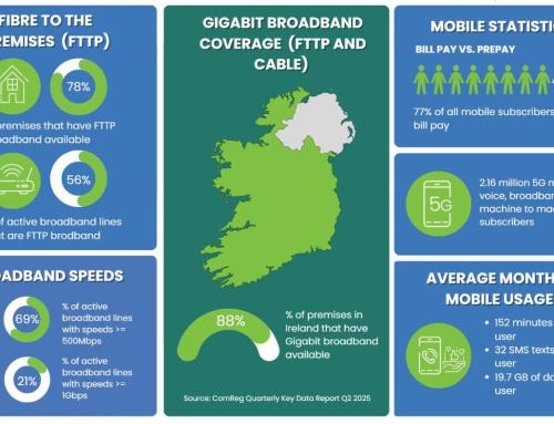 Broadband and Mobile in Ireland: The Latest from ComReg’s Q2 2025 Report