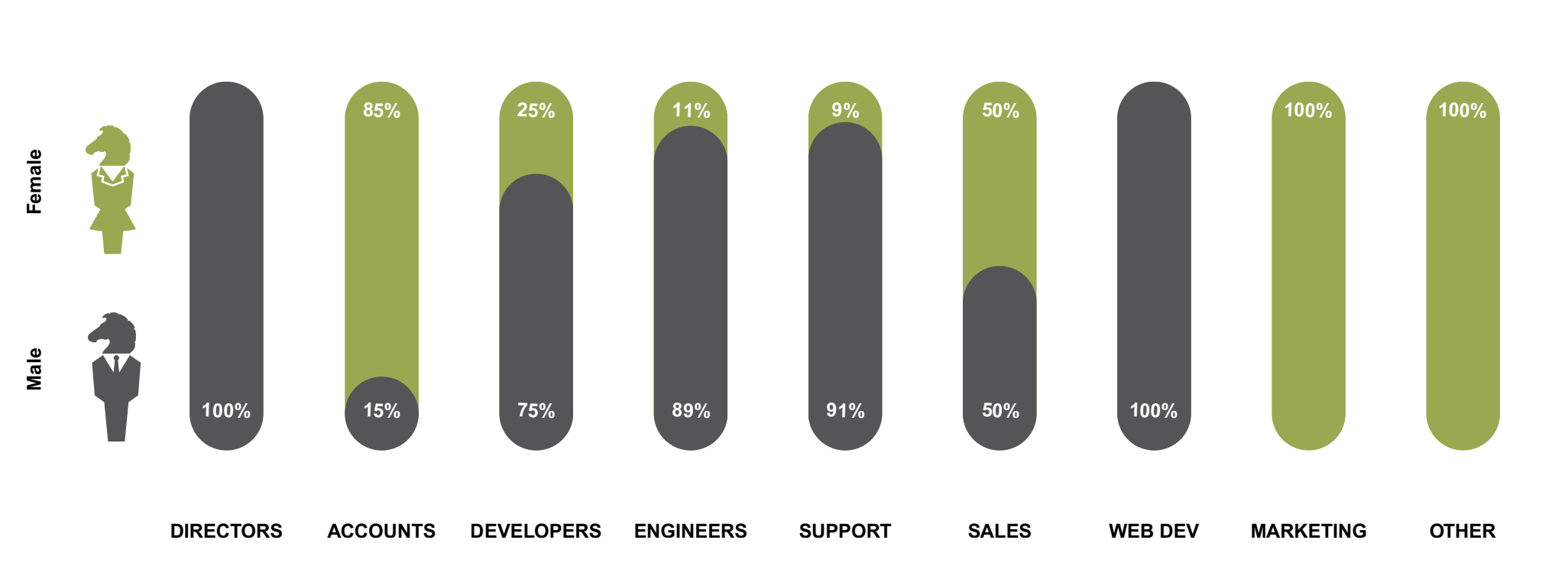 Info Graphic on Departments in Blacknight