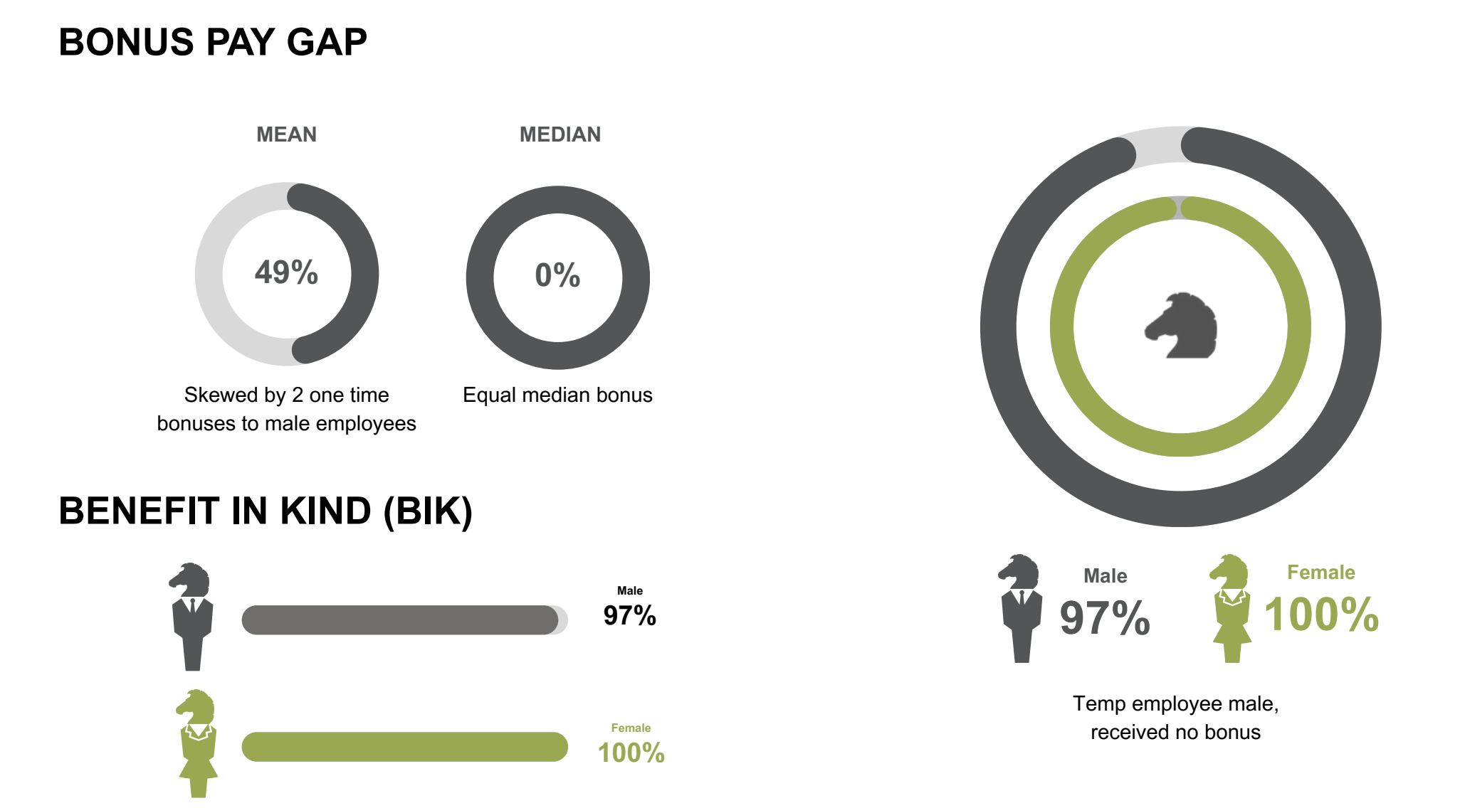 info graphic gender pay gap Blacknight