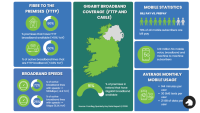 ComReg Report Quarter 1 for 2026